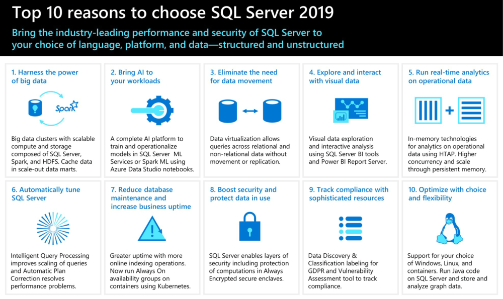 sql 2019 standard